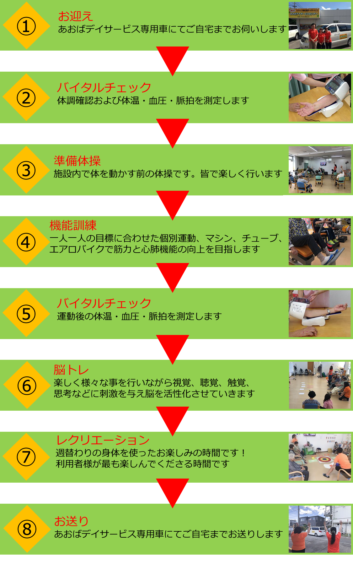 あおばデイサービスのご利用の流れ