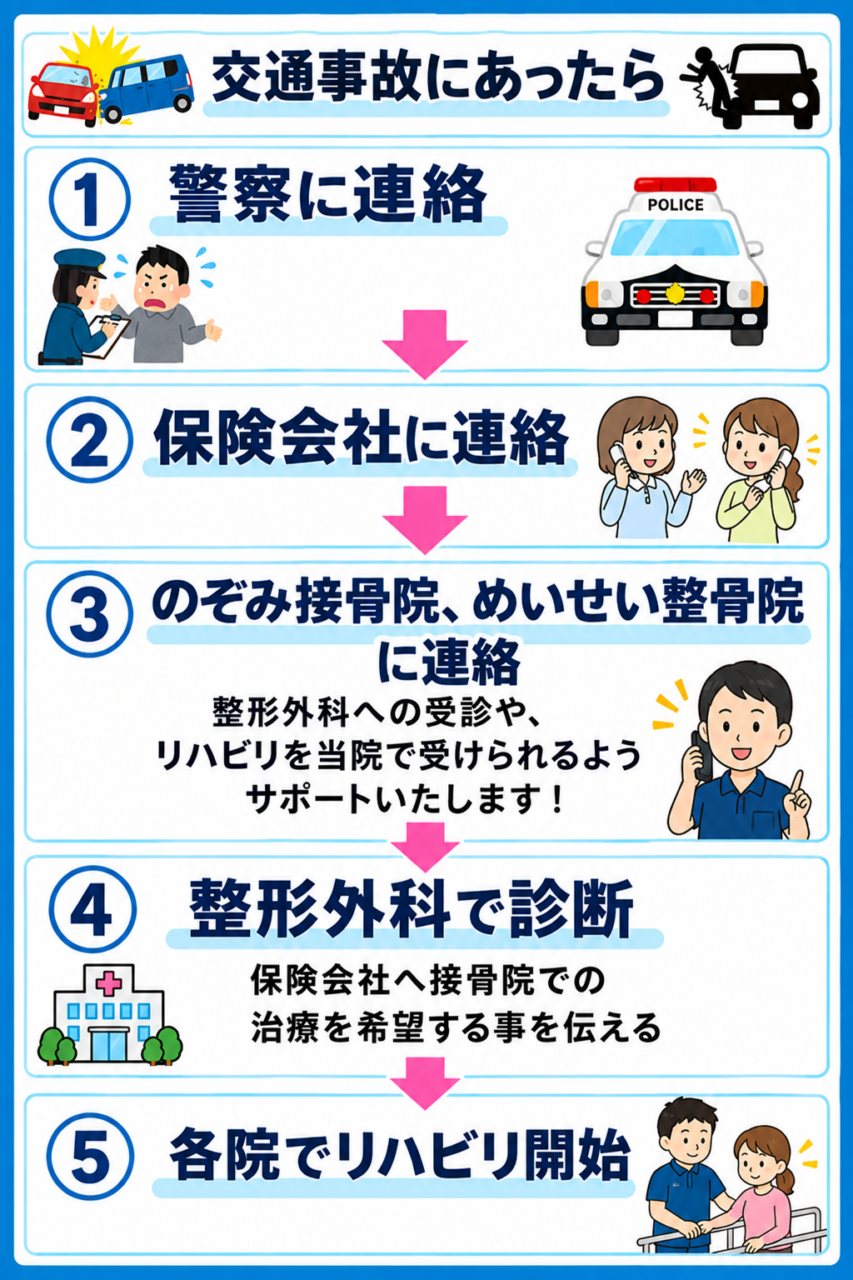 交通事故に遭われた方へ1
